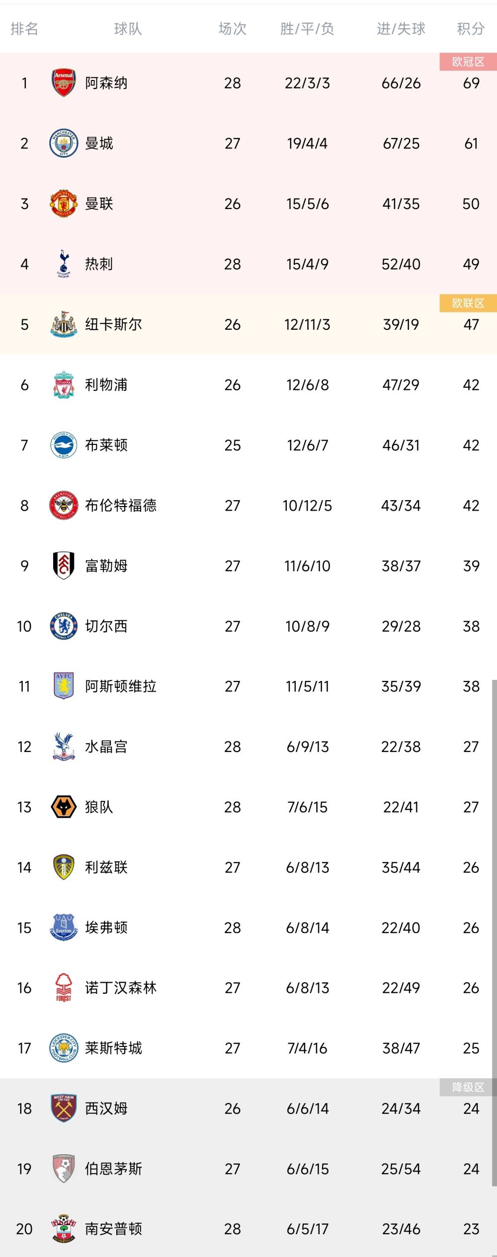 我们期待着在接下来10年，这一惊人的合作关系还会带来一些东西。